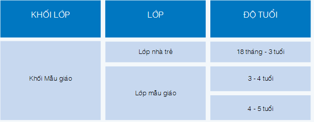 Trường Mầm non Quốc tế Úc (AIS) -36 Thảo Điền, Phường Thảo Điền, Quận 2, TPHCM